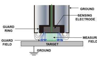 Capacitive vs. Eddy Current Sensors
