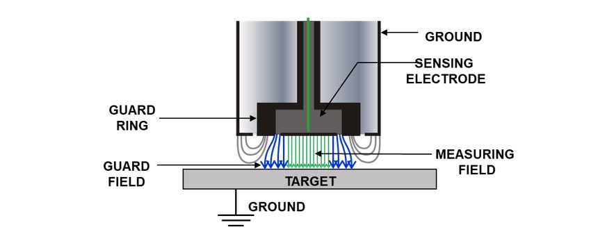 Capacitive vs. Eddy Current Sensors
