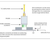 Measuring Non-Conductive Materials