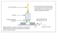 Measuring Non-Conductive Materials