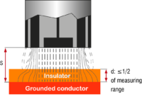 Illustration of Capacitance Probe above grounded conductor with air gap and insulator in between