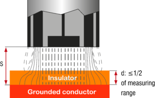 Illustration of Capacitance Probe above grounded conductor with air gap and insulator in between
