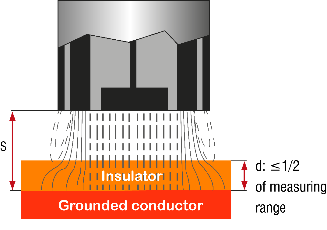 Illustration of Capacitance Probe above grounded conductor with air gap and insulator in between