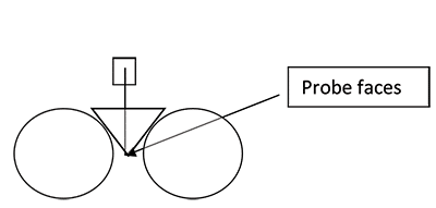 Placement of the gap monitoring wand between rollers