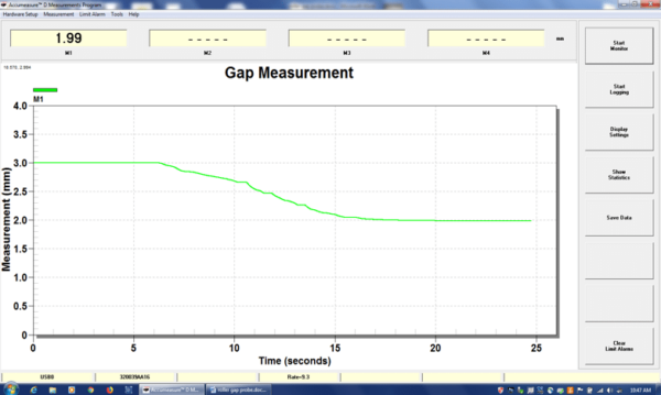 Plot of Changing a Gap