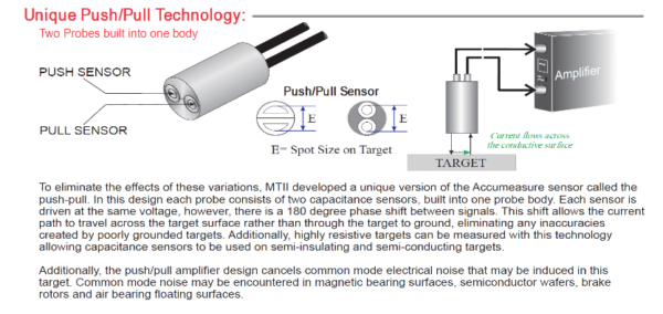 MTI Instruments Push-Pull Probes