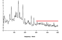 Vibration Reading Graph