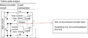 Output pin of encoder to Digital Accumeasure quadrature input