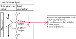 Line Driver Output