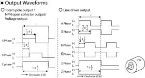 Output Waveforms