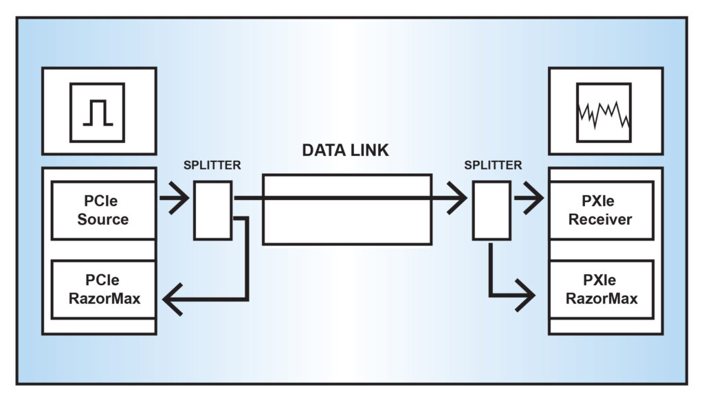 GaGe App Note 5-14-22