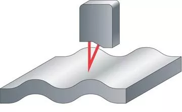 use of laser triangulation sensors for surface profile of a wide variety of materials