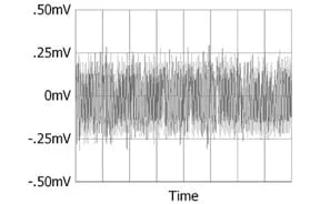 Readout of amplifier output noise with 100Hz low pass filter