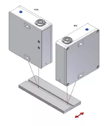 The figure below shows the right and wrong way to orientate a laser sensor to ensure the laser's return light is not obstructed based on the target's expected terrain / surface features.