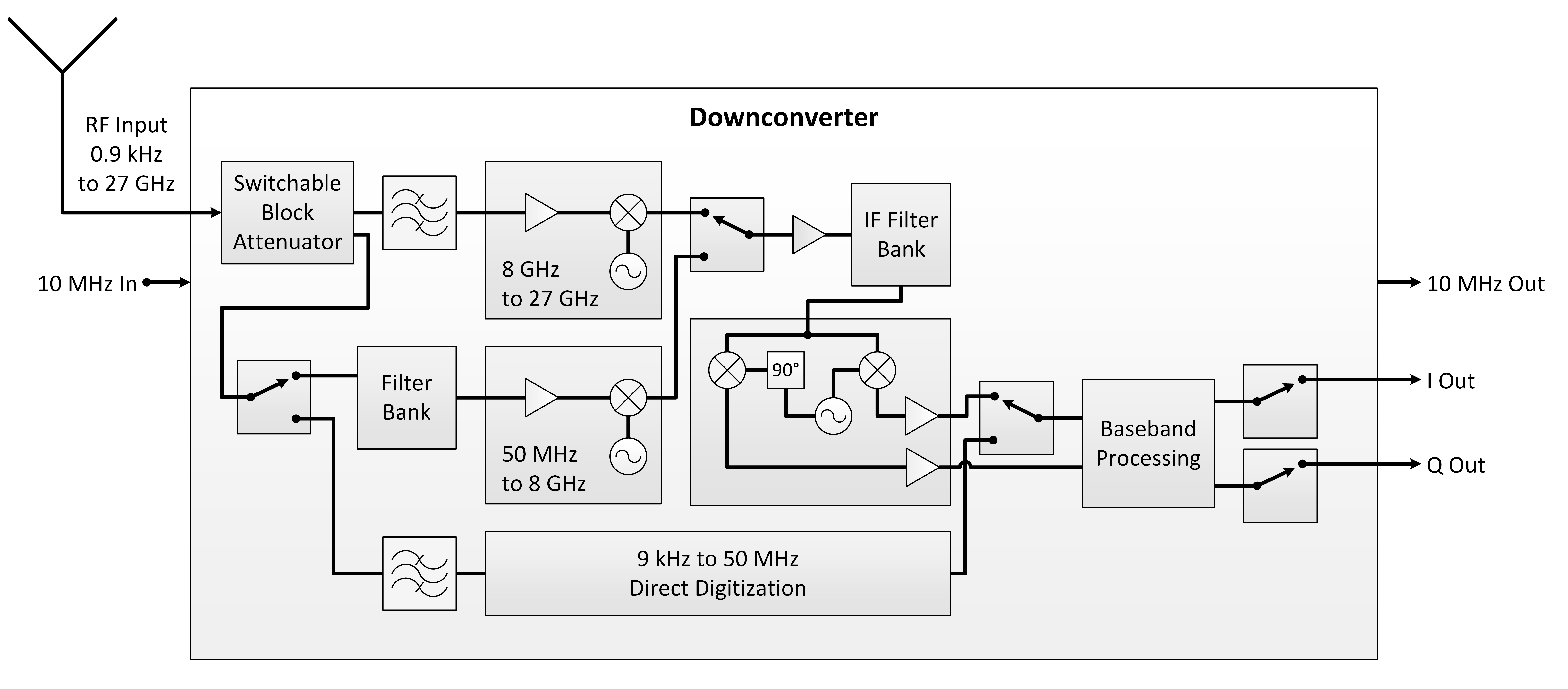 “A-Series-8-27GHz-Block-Diagram without Internal Digitizer