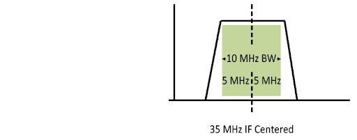 DC 10 MHz