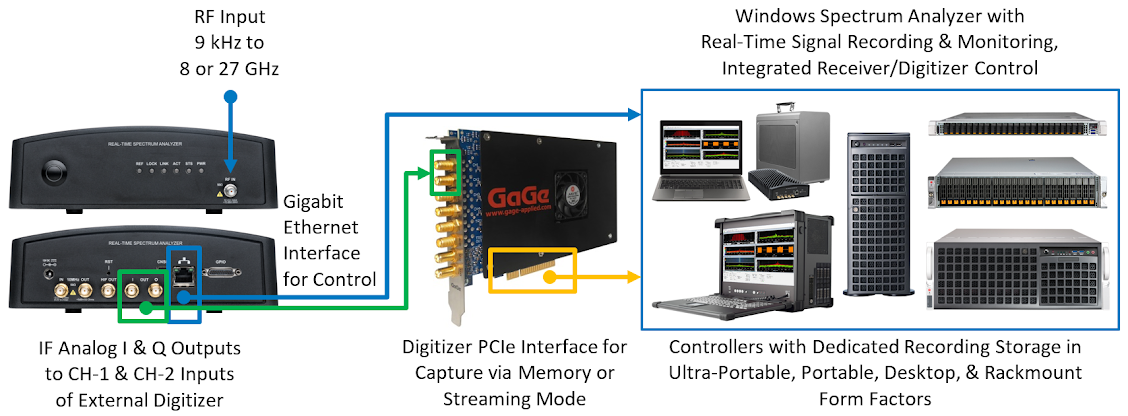 rf-downconverter-a-27-series-wide-bandwidth-application