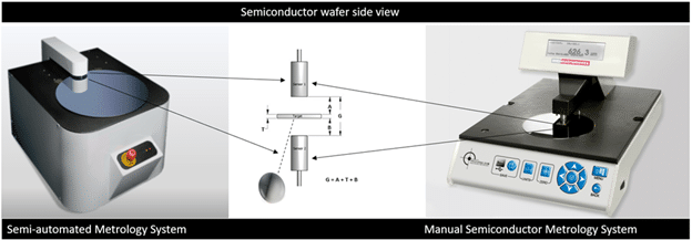 The Proforma 300i and 300iSA measure disc geometry for wafer production
