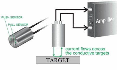 MTI push-pull capacitance probe with push-pull amplifier