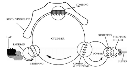 Figure 1 - Gap Changes