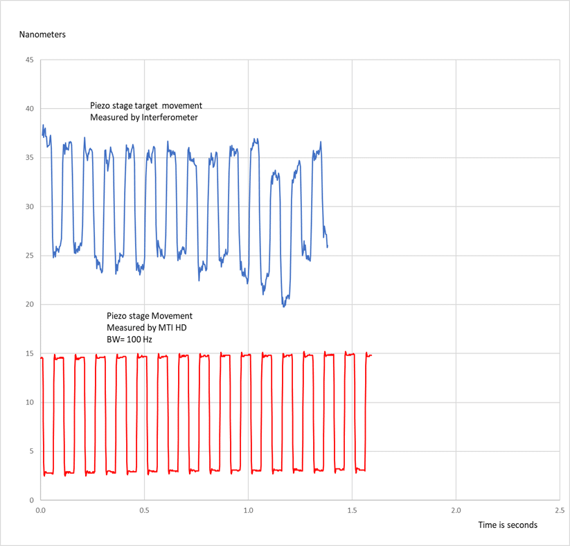 Figure 11 comparison