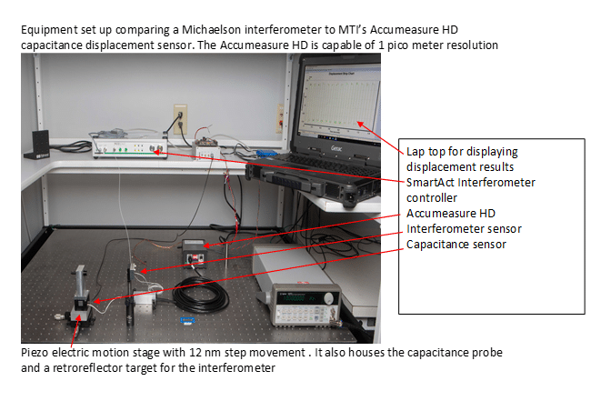 Figure 5 - Michaelson interferometer