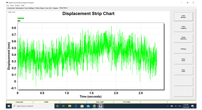 Figure 7 digital accumeasure