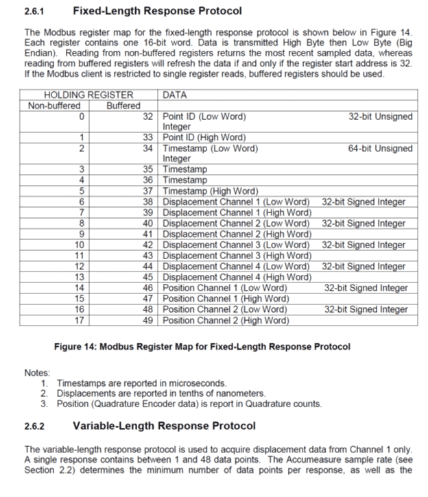 Modbus Register Map for Fixed-Length Response Protocol