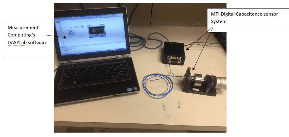 Setup of test area with Measurement Computing's DASYLab software and the MTI Digital Capacitance Sensor System