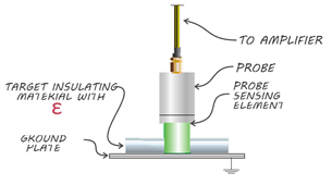 Measuring Non-Conductive Substrates