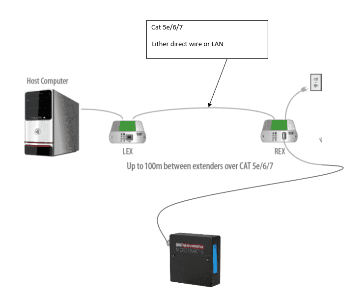MicroTrak Lan