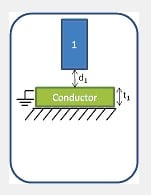 Illustration of a Single Element Probe