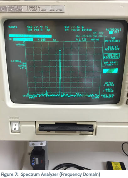 SpectrumAnalyzerFrqDomain Spectrum Analyzer showing 100Hz Peak and 1.723 mV rms