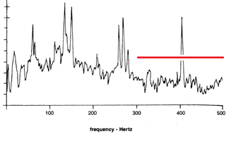 Vibration Reading 3