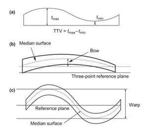 semiconductor wafers