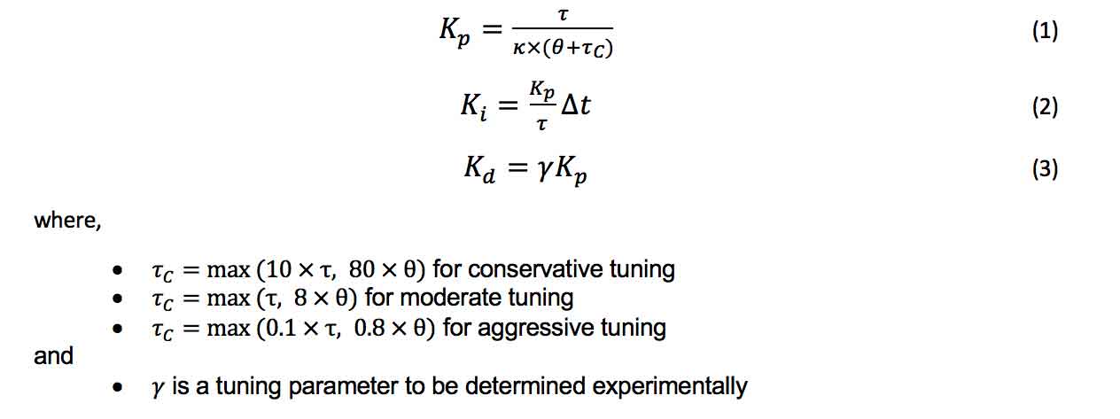 Equations showing the calculations used to determine PID